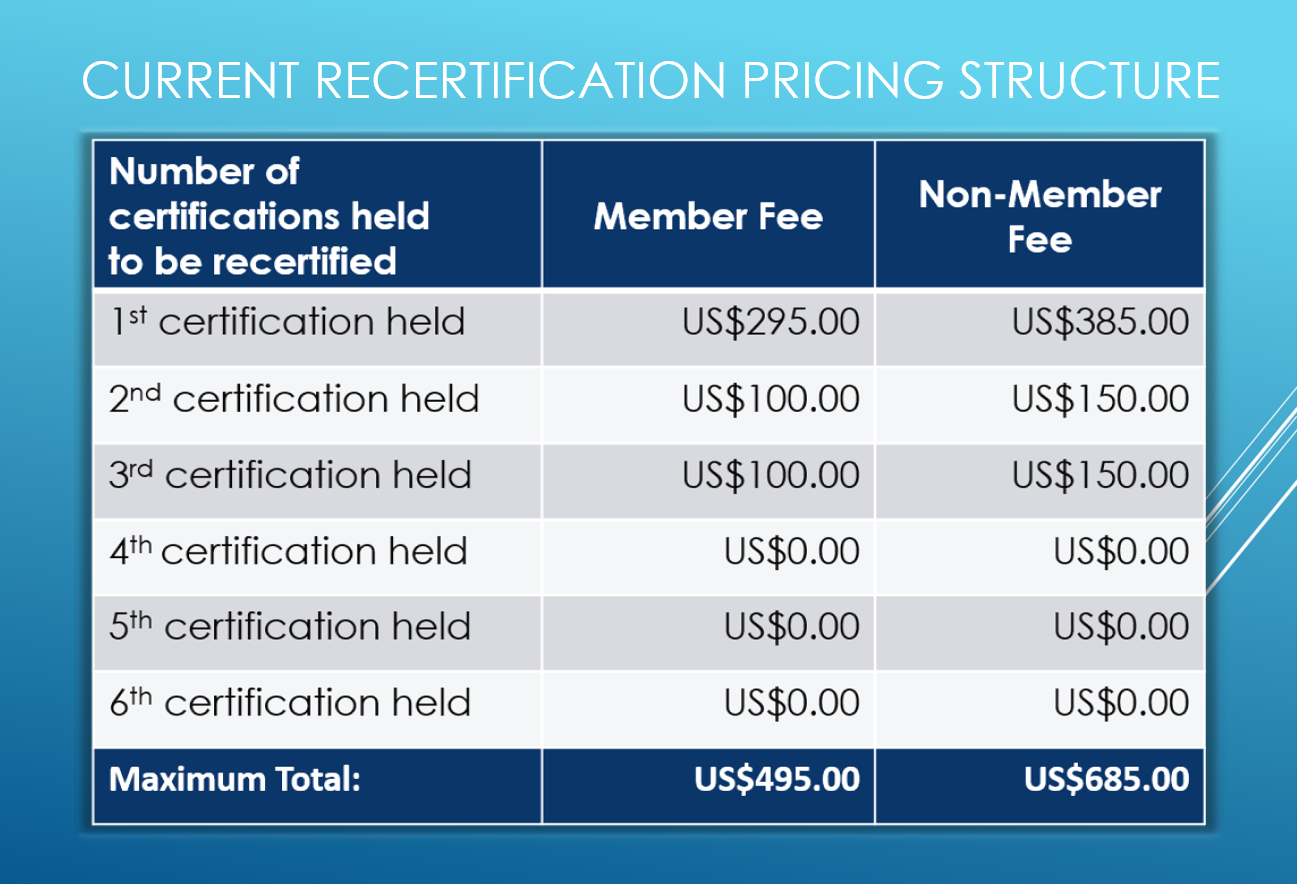 Pricing Structure