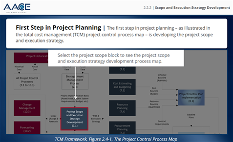 Teaser - Process Map