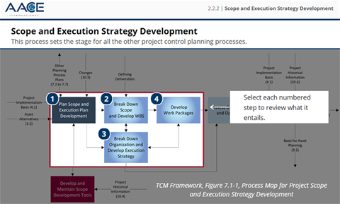 Teaser - Process Map2